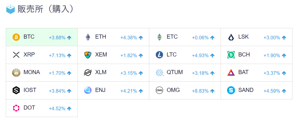 Coincheck（コインチェック）がおすすめな理由